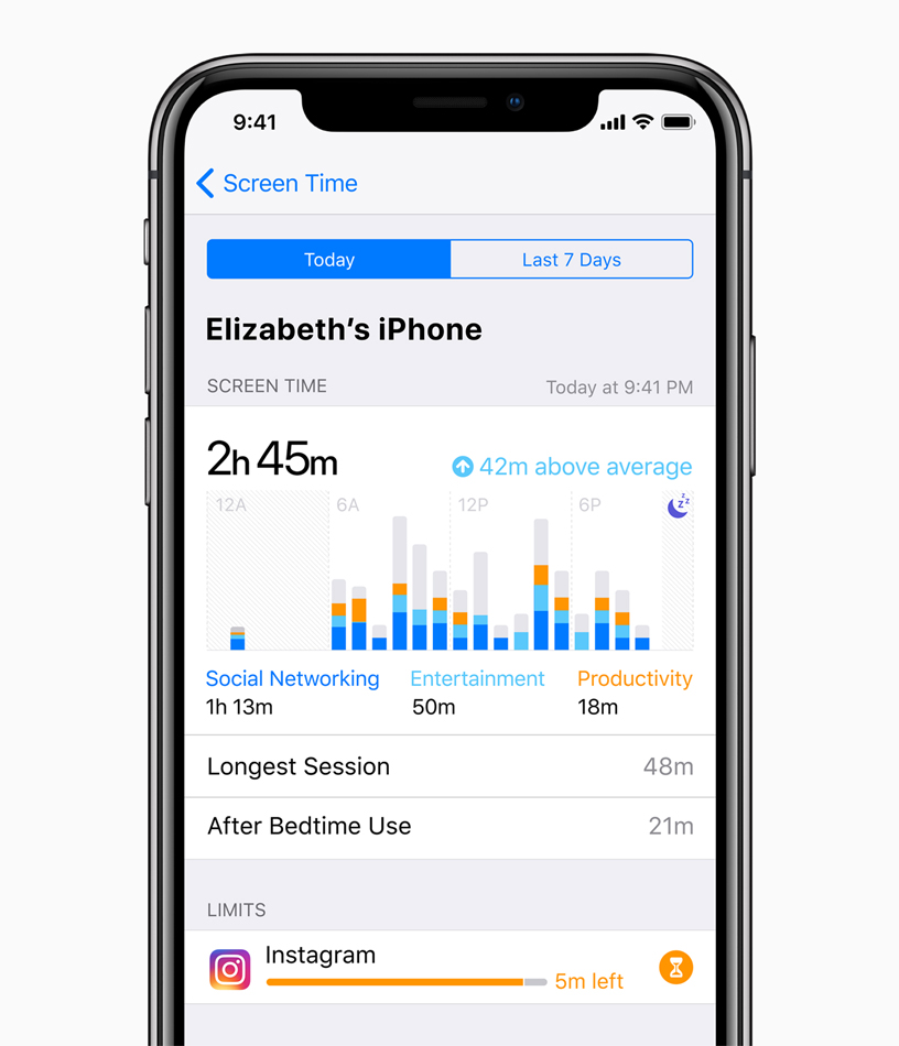 How Much Screen Time?