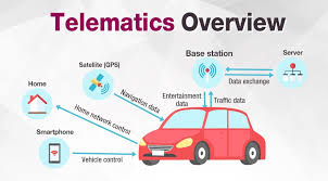 Cars That Snitch? Telematics 101